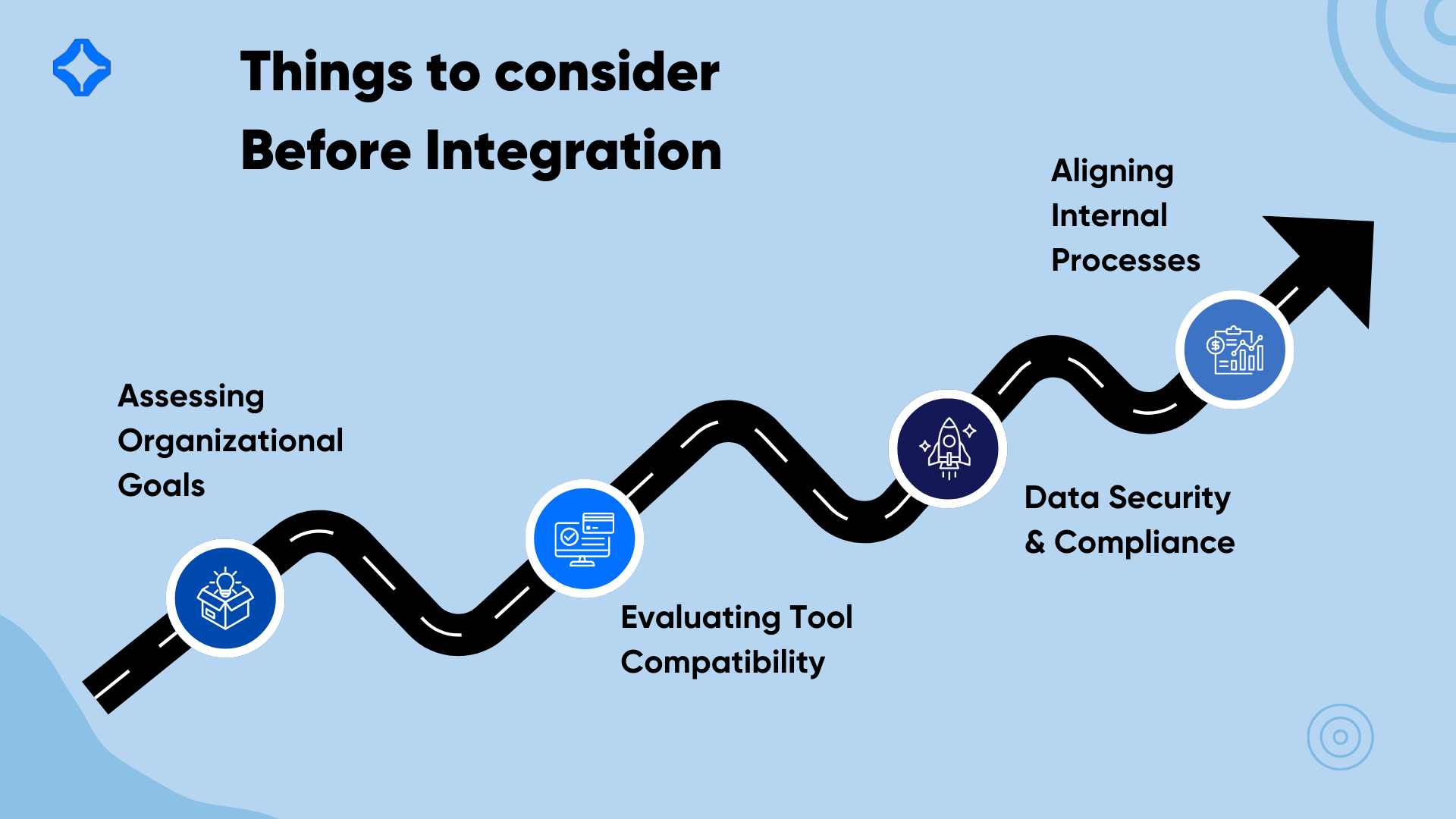 Key Things to Consider Before Integrating Marketing Automation & CRM