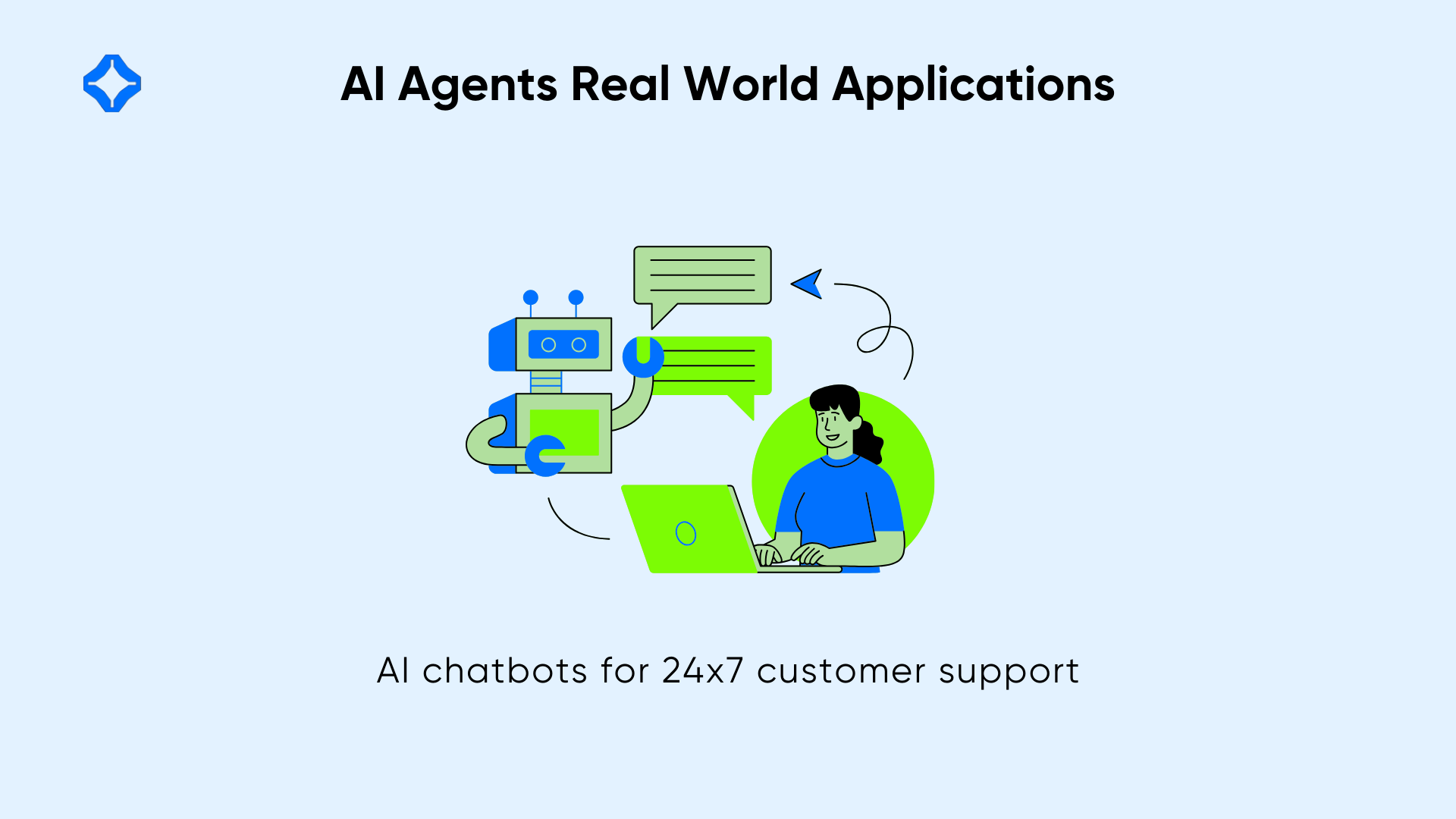 AI Agents Real World Applications