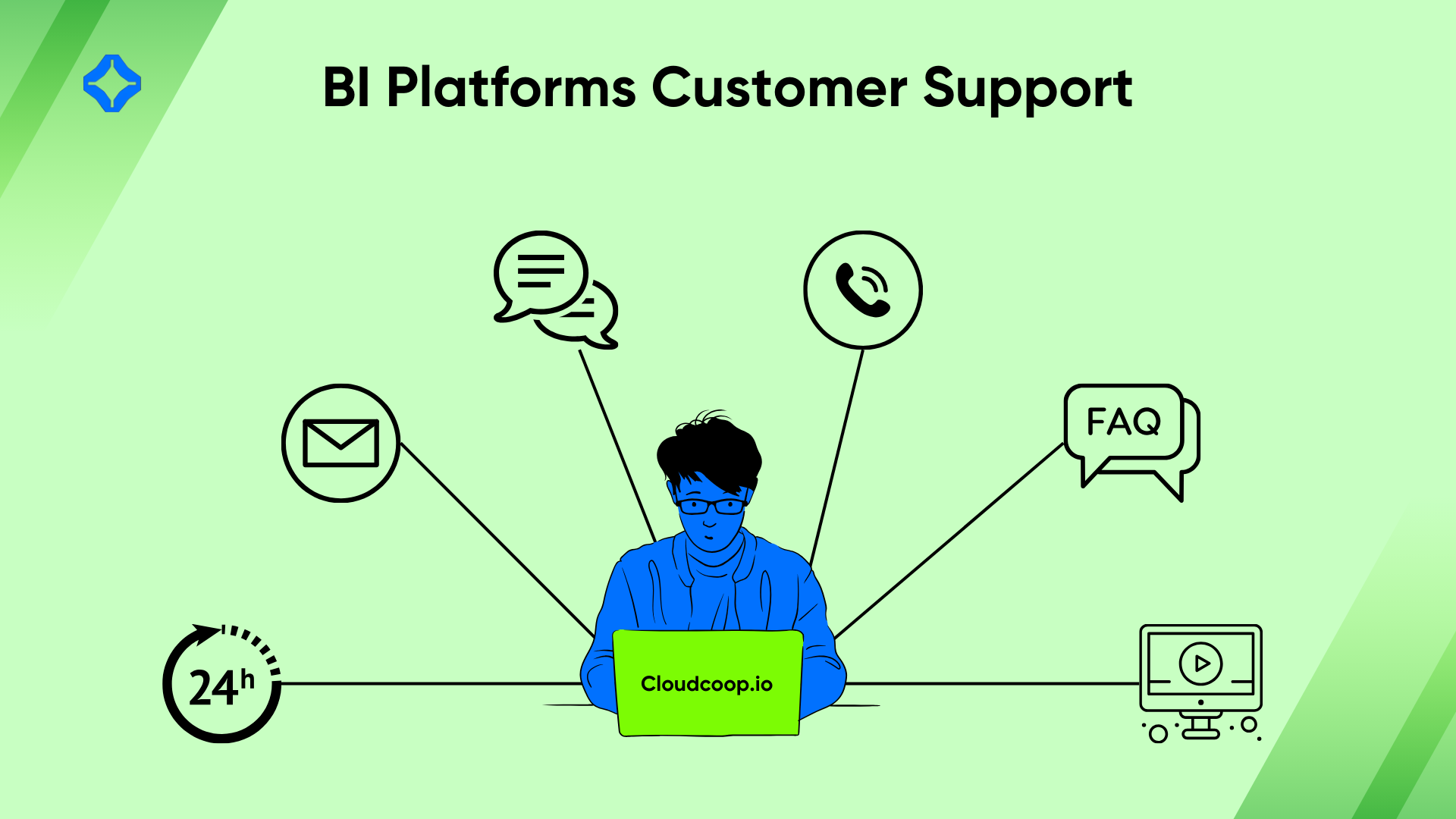 BI platforms customer support