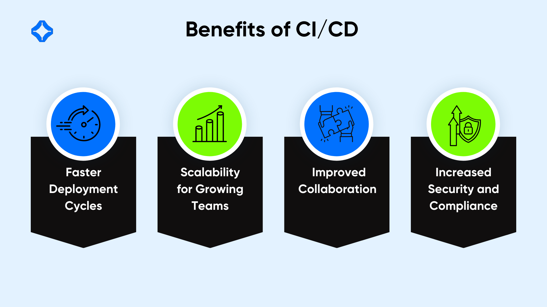 Benefits of CICD