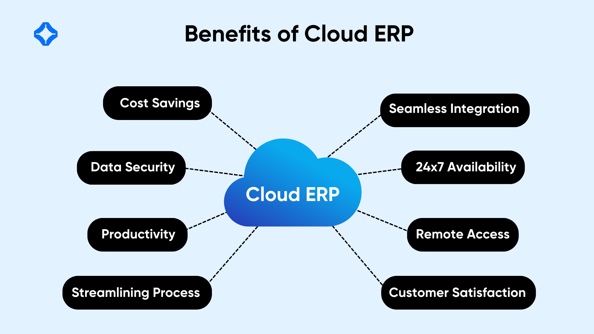 Benefits of cloud ERP