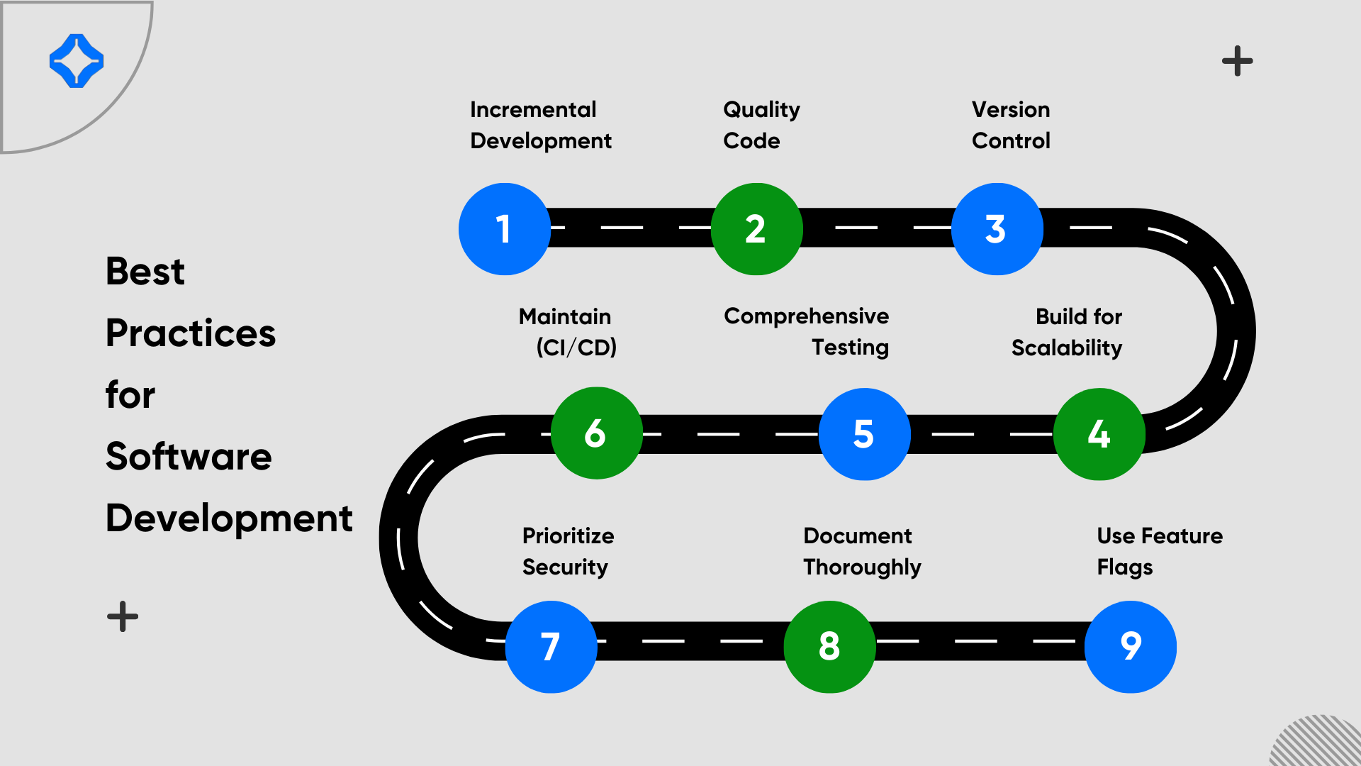 Best Practices for Software Development