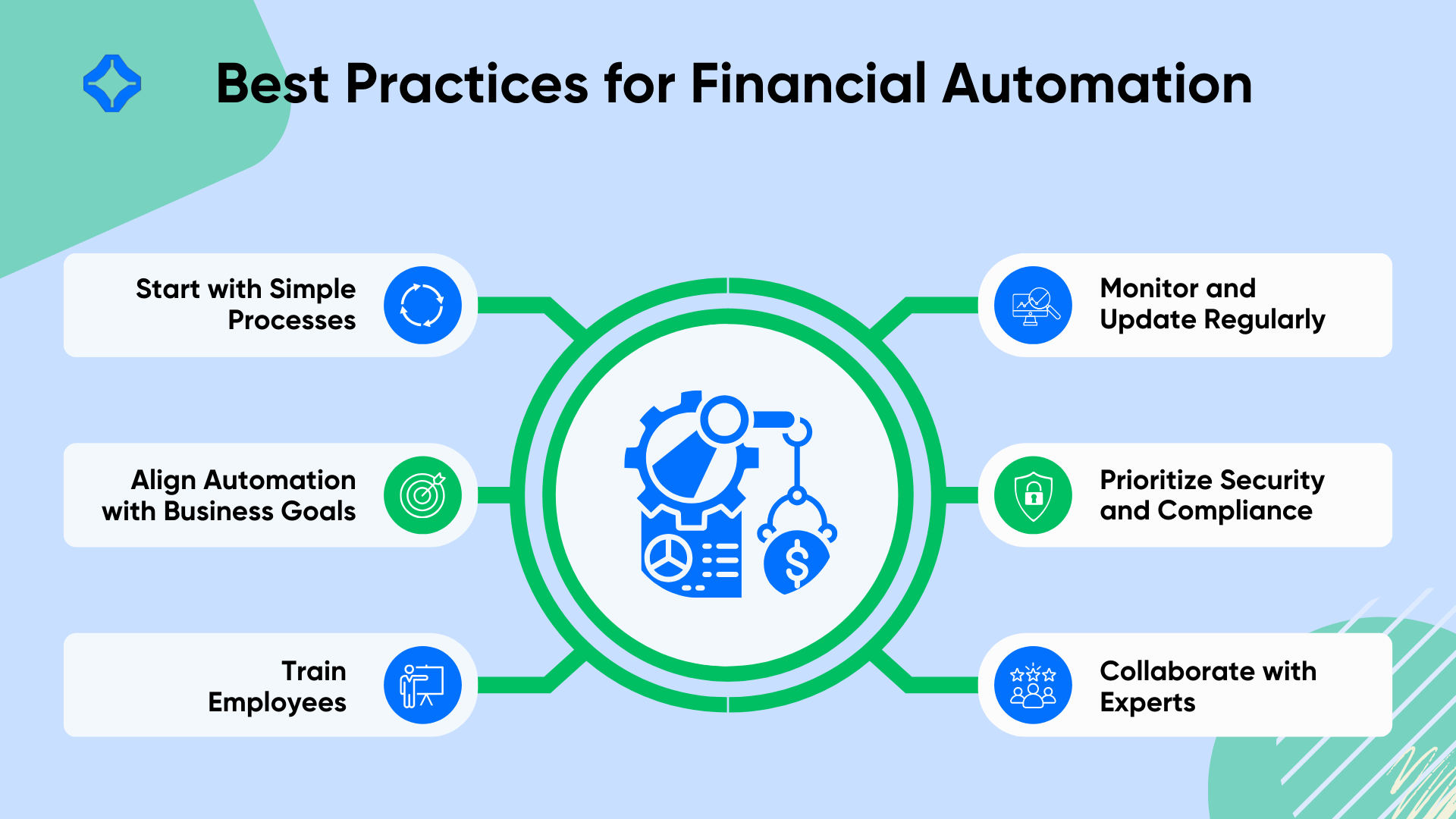 Best practices for financial automation