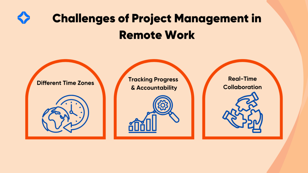 Challenges of Project Management in Remote Work