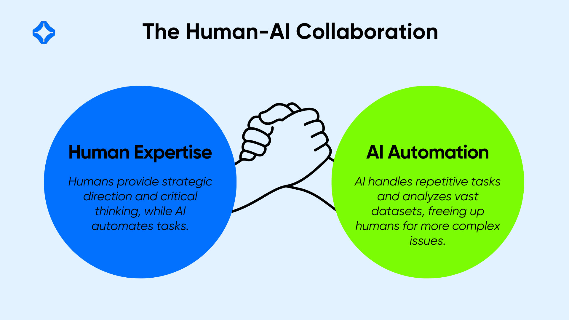 Human AI collaboration