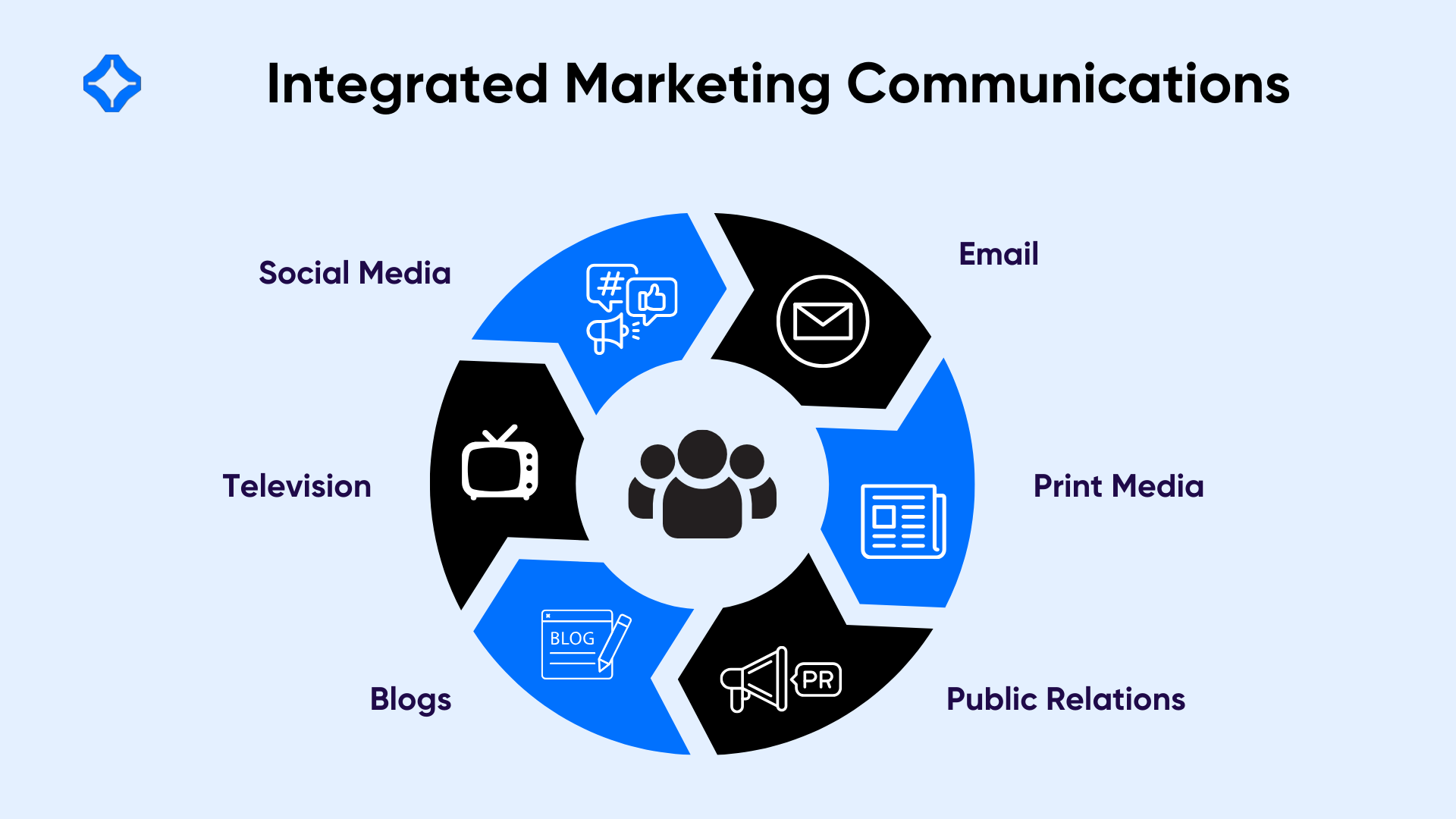 Integrated Marketing Communications