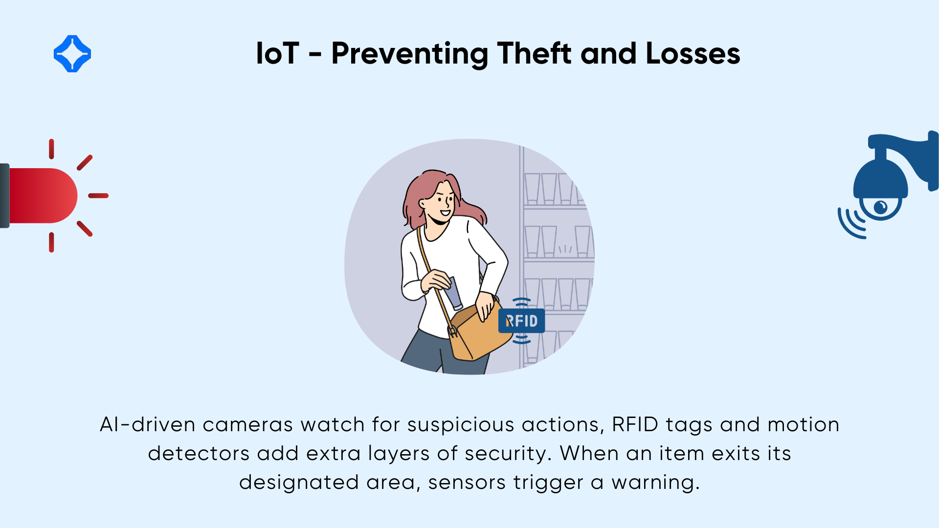 IoT - Preventing Theft and Losses