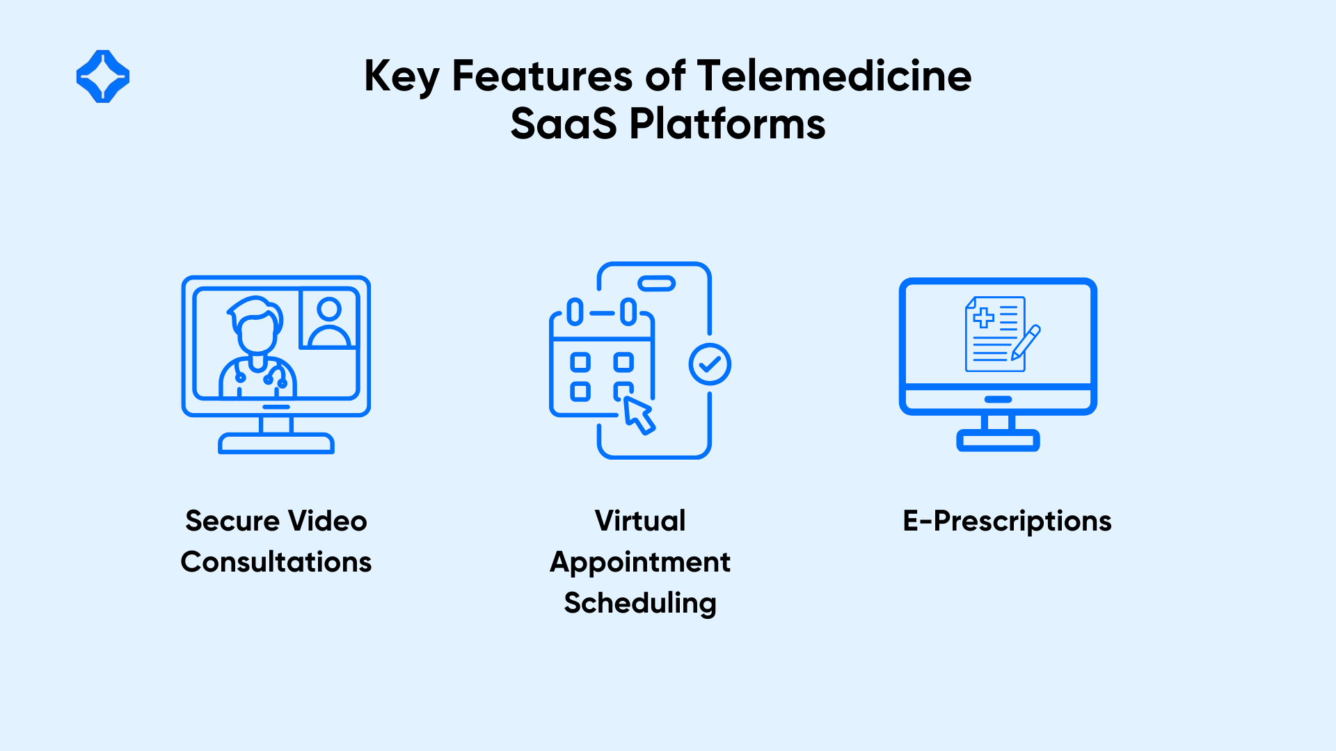 Key Features of Telemedicine SaaS Platforms