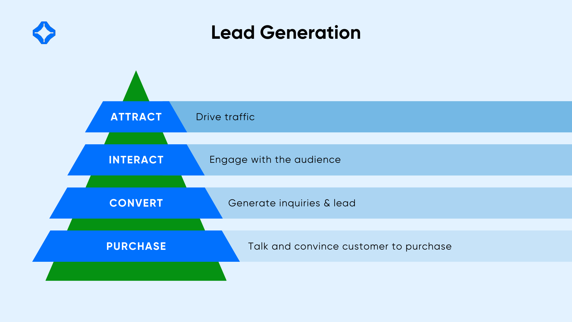 Lead generation