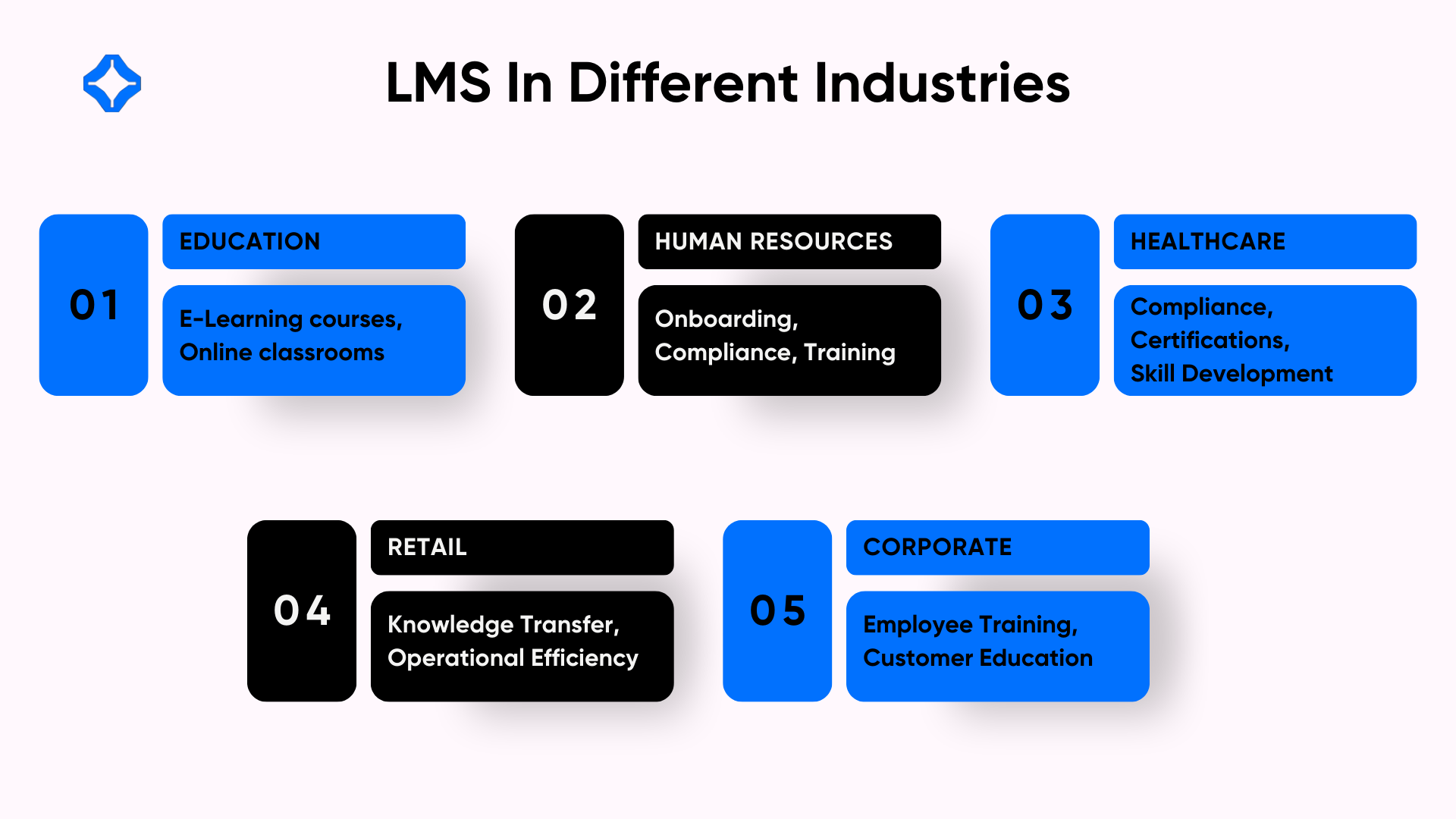 LMS in different industries