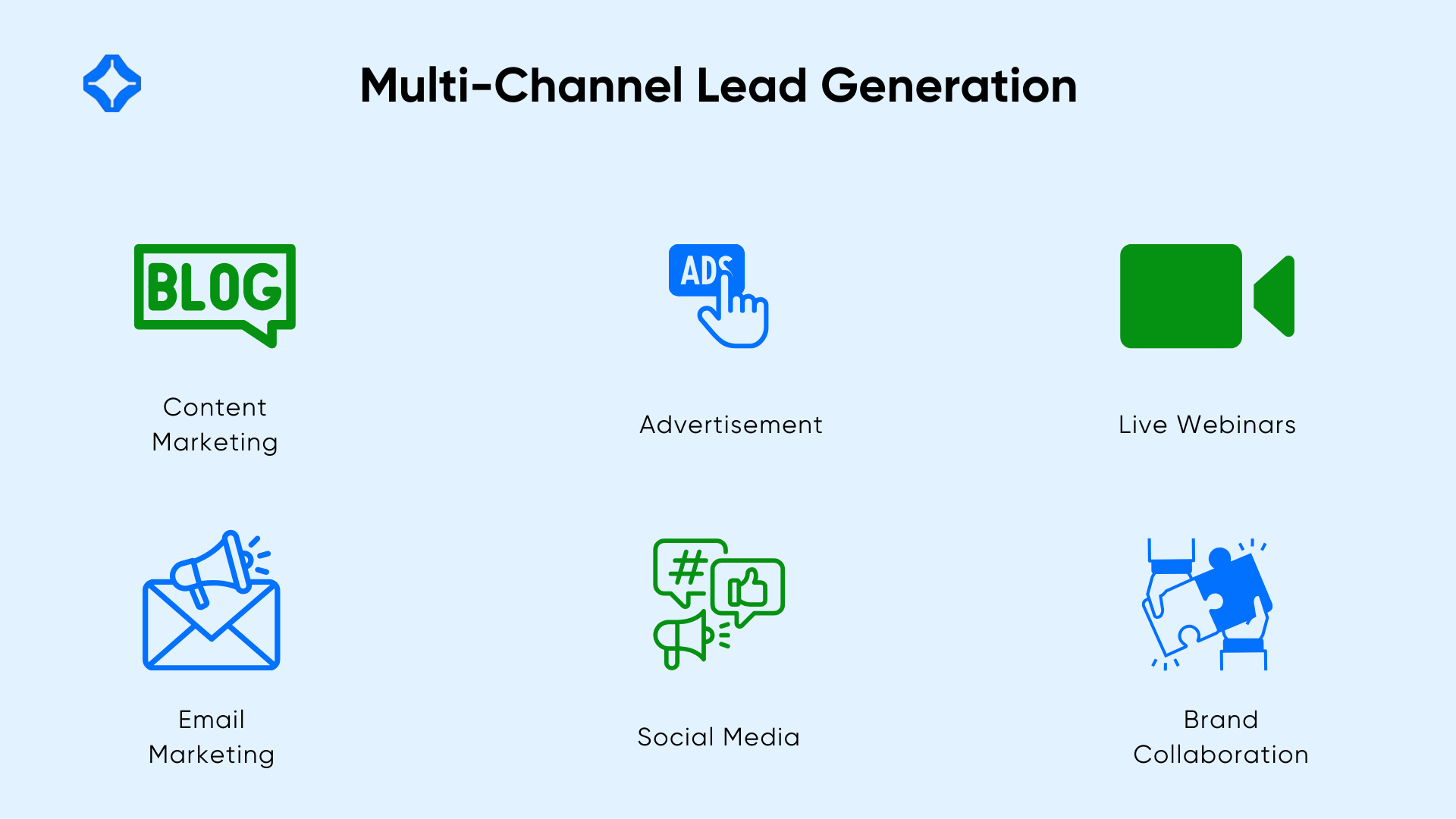 Multi channel lead generation