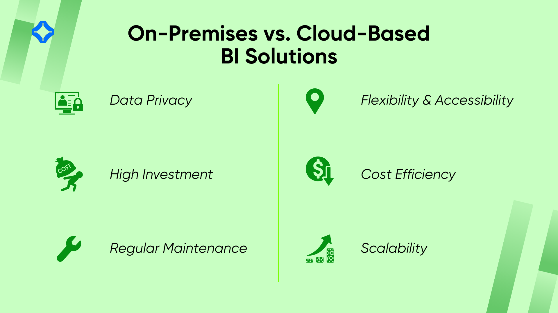 On premises vs cloud based BI solutions