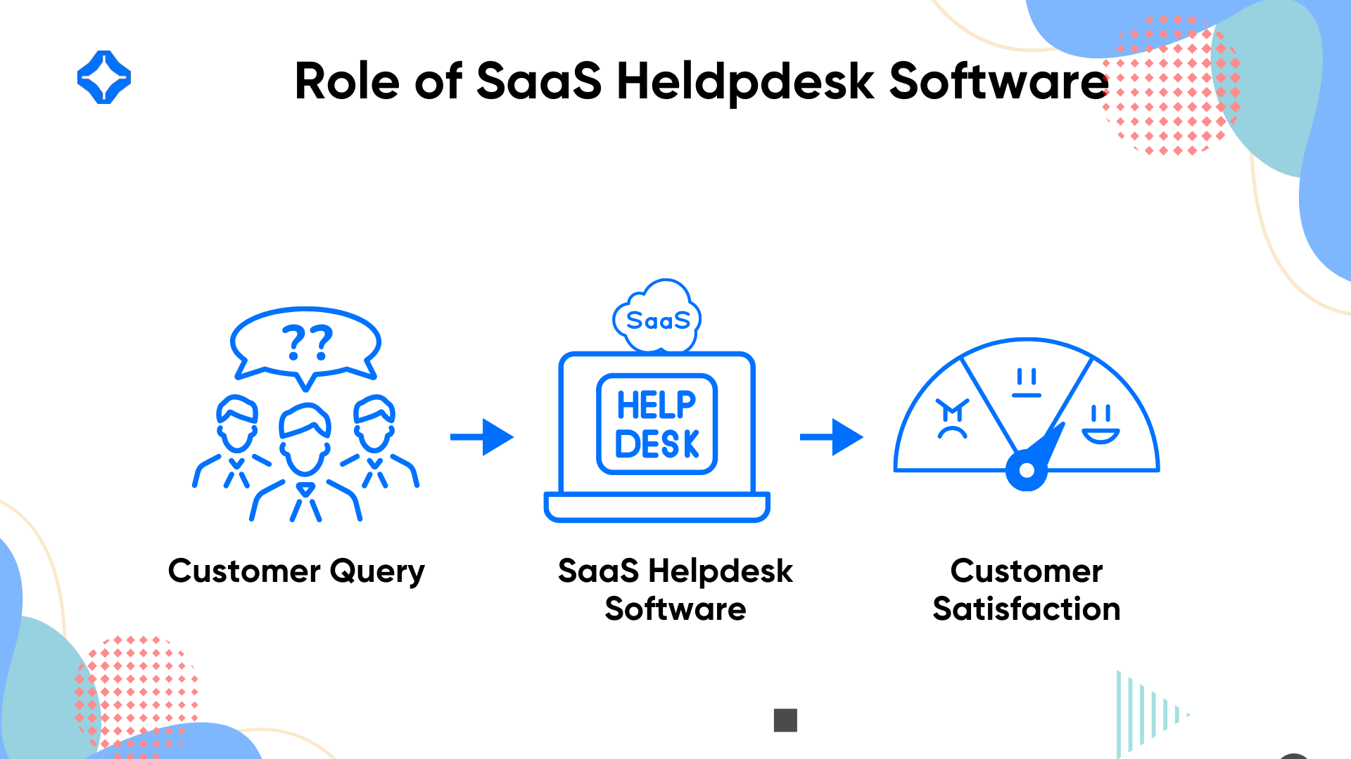 Role of saas helpdesk software