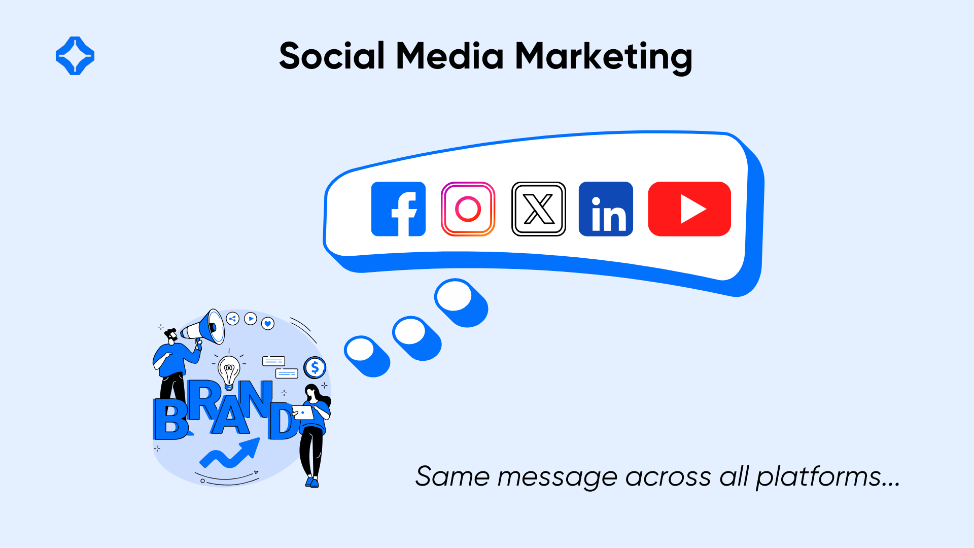 Social Media Marketing