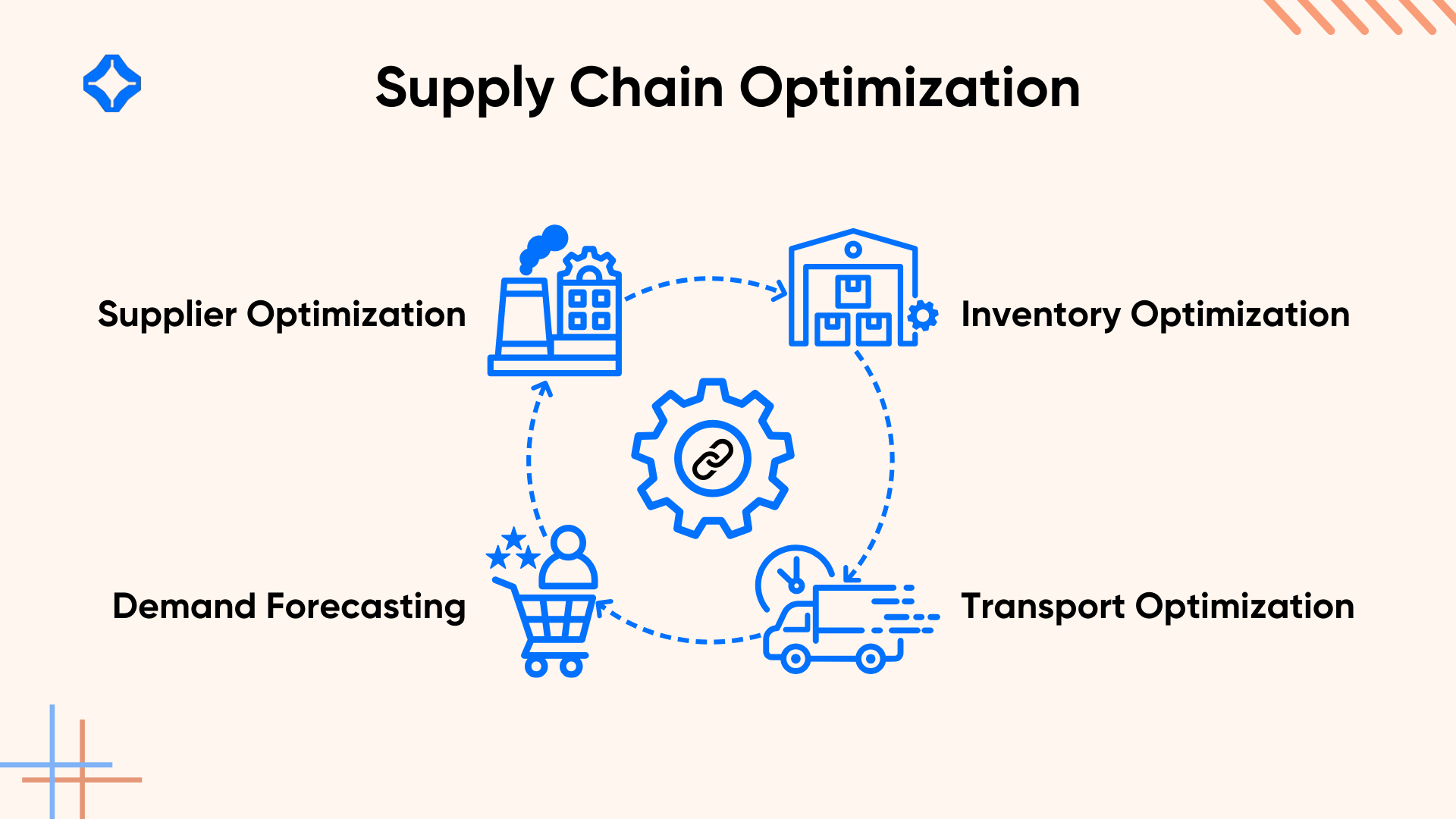 Supply Chain Optimization