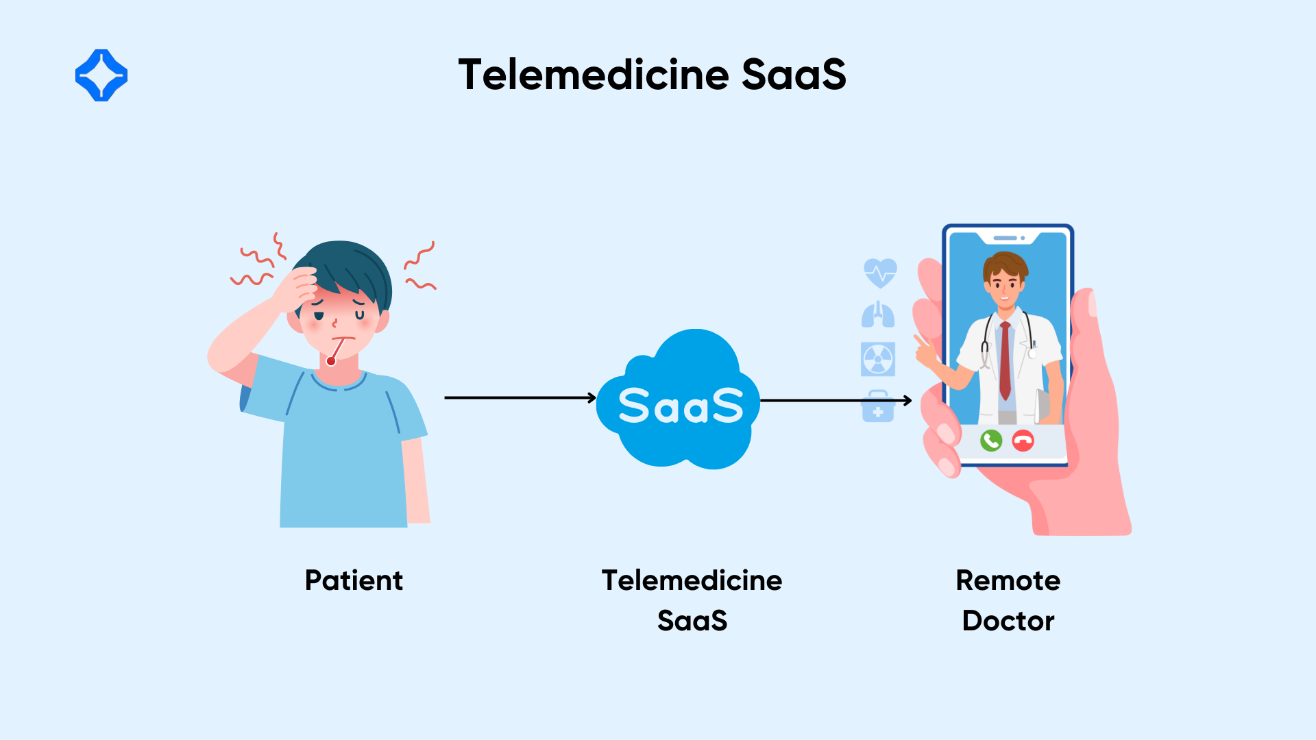 Telemedicine SaaS