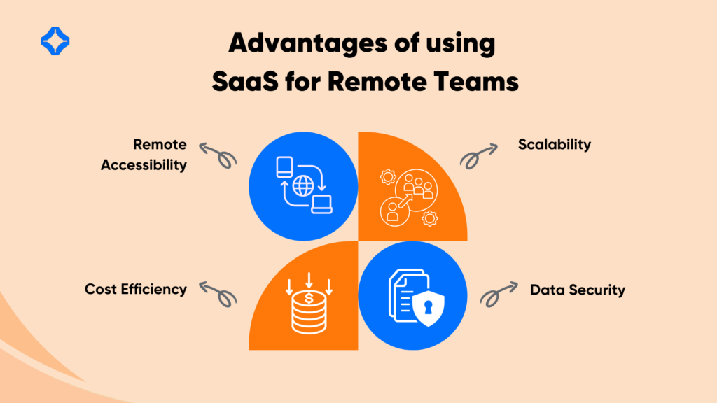 advantages of using saas for remote teams