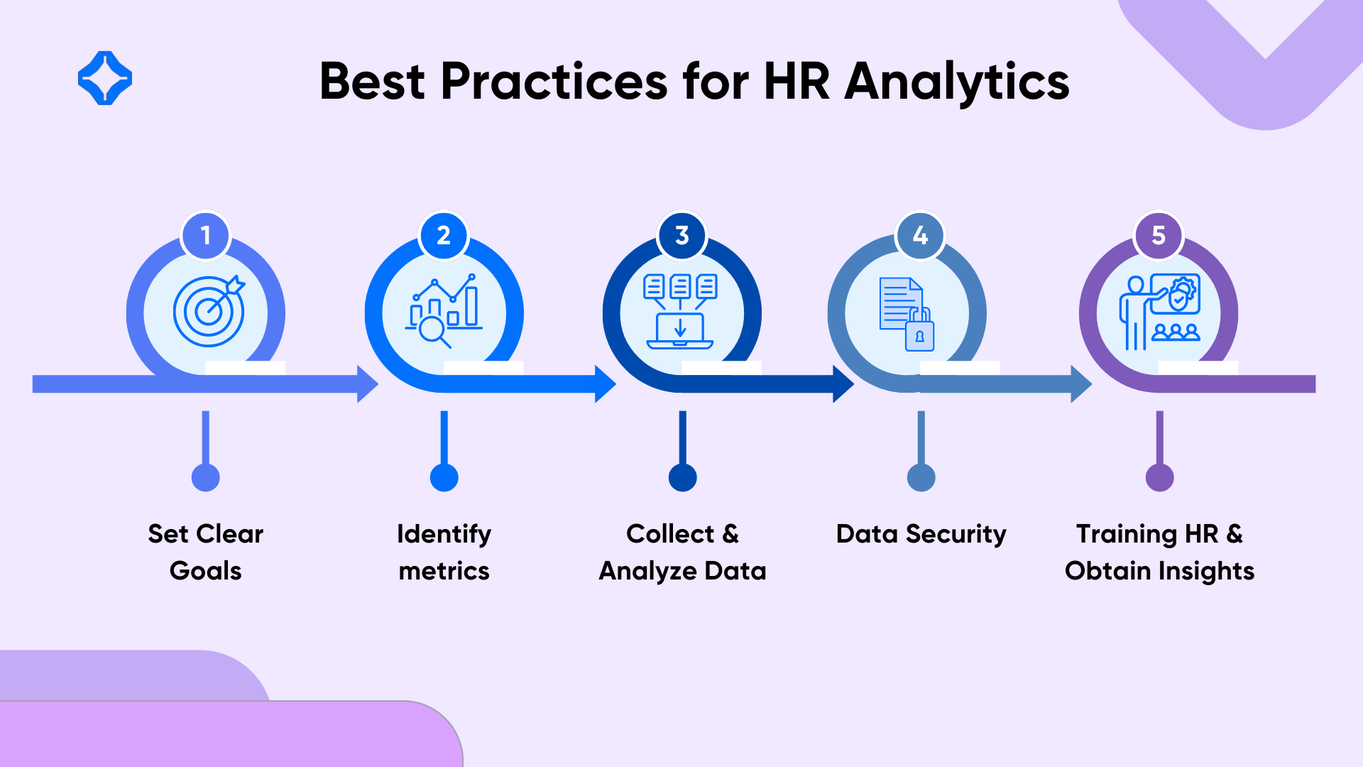 Best practices for hr analytics