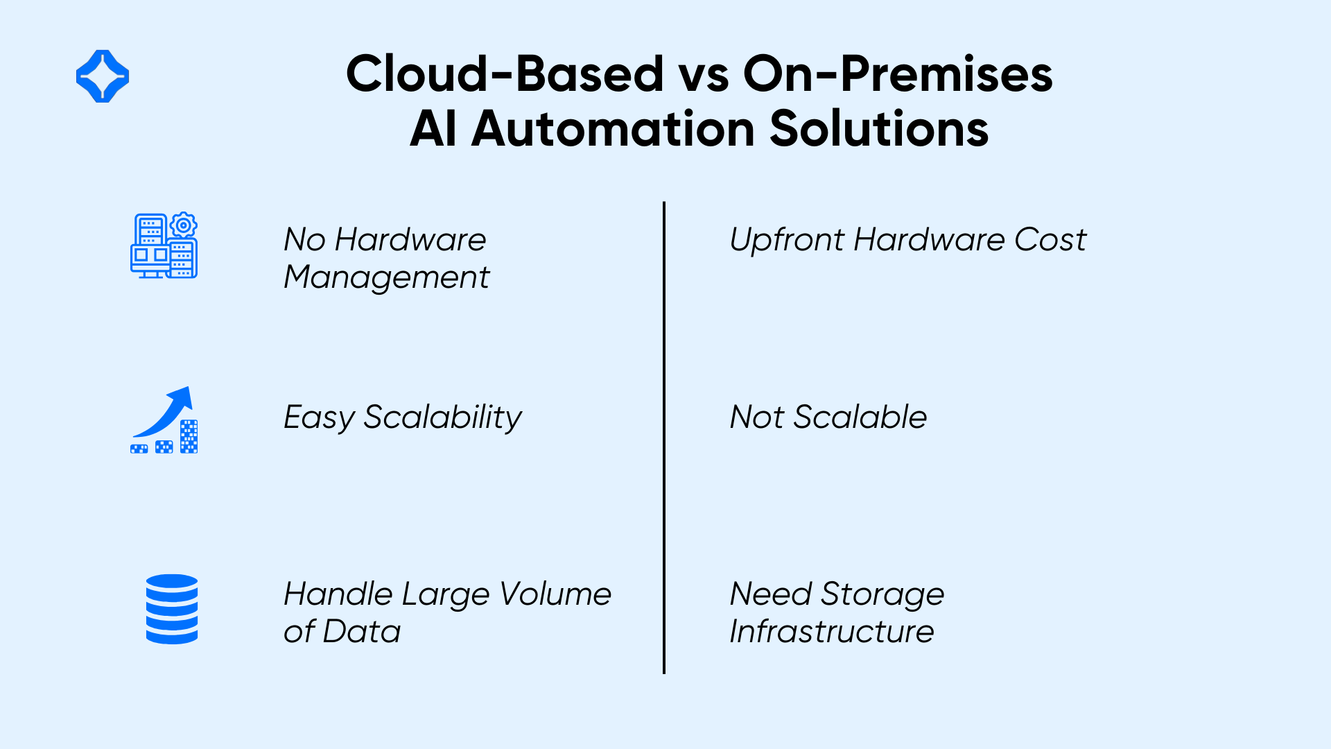 cloud vs on premise AI automation