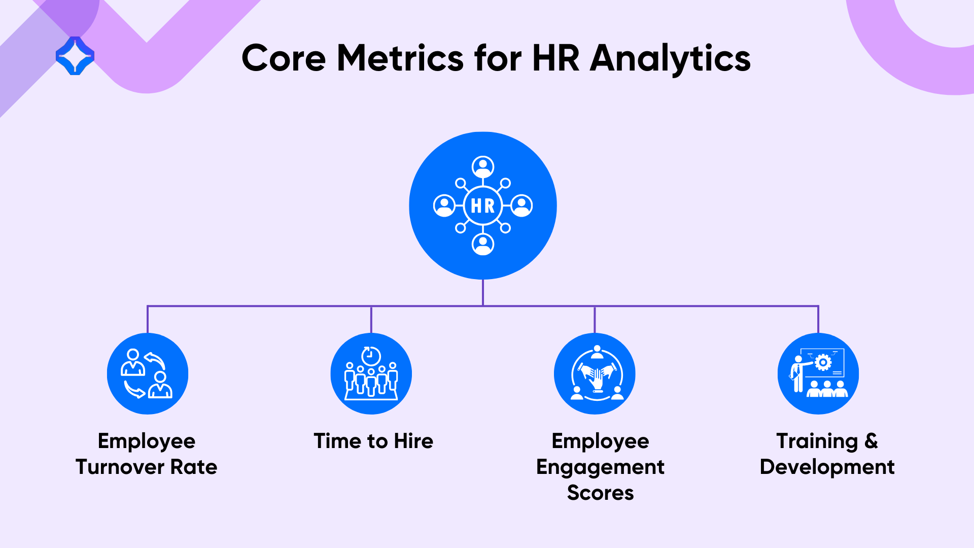 Core metrics for HR analytics