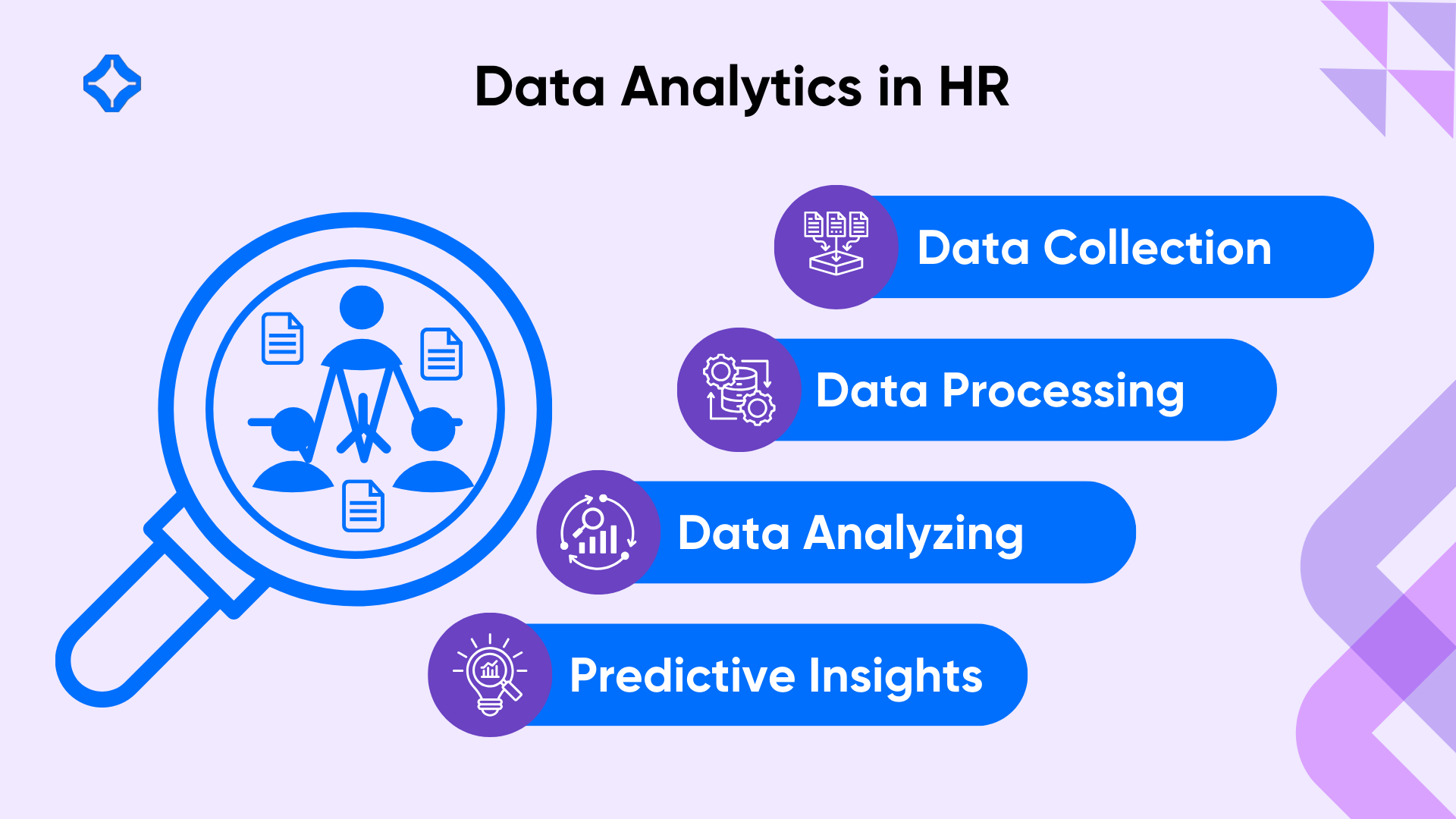 Data analytics in HR