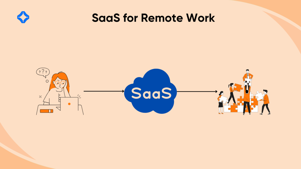 saas for remote work