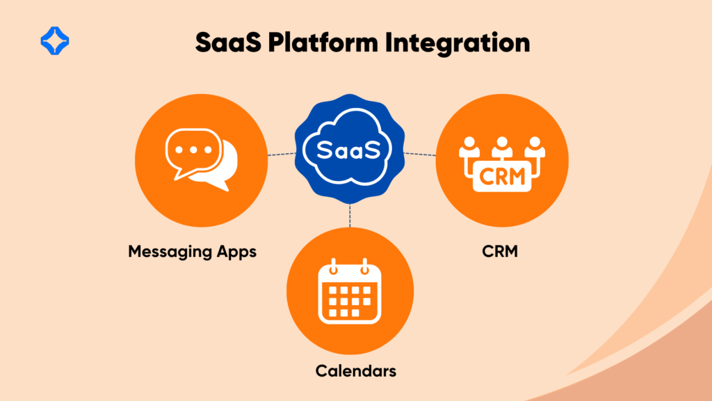 saas platform integration