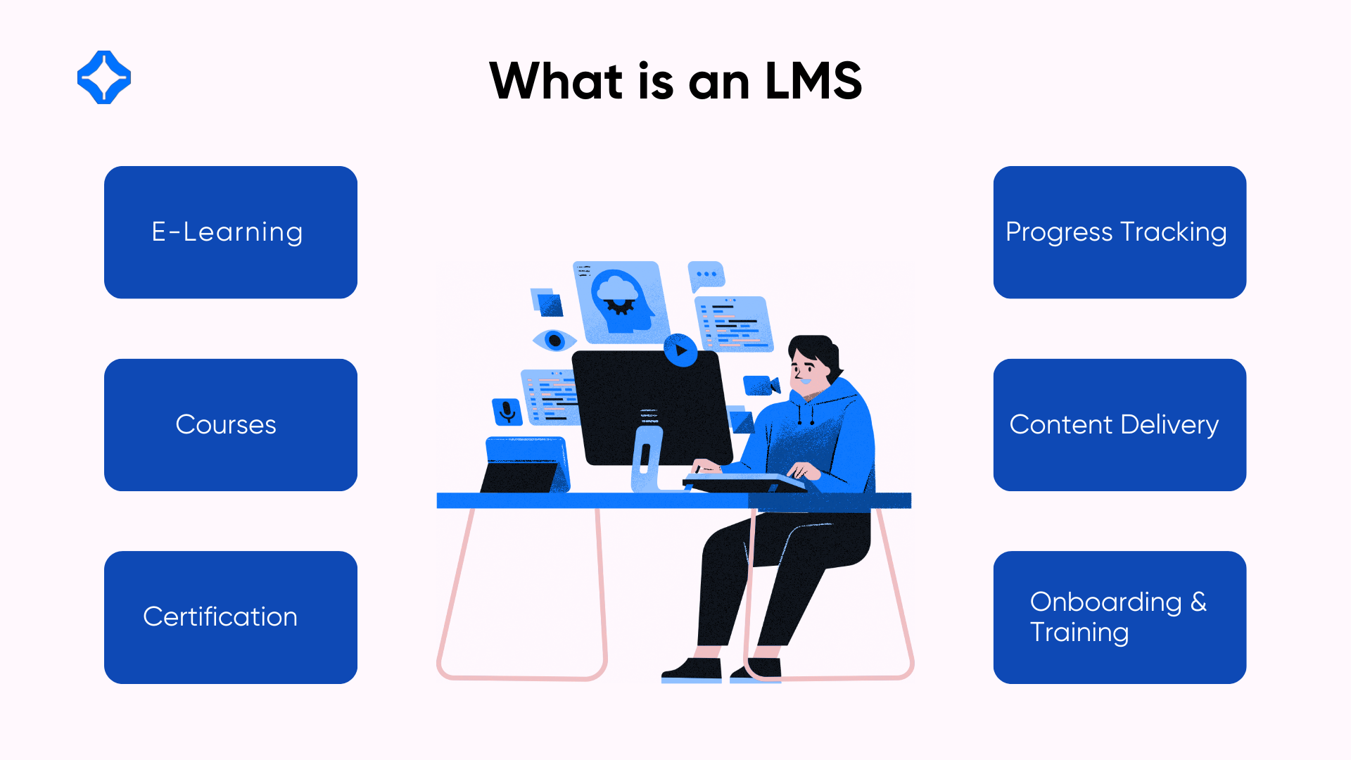 What is an LMS