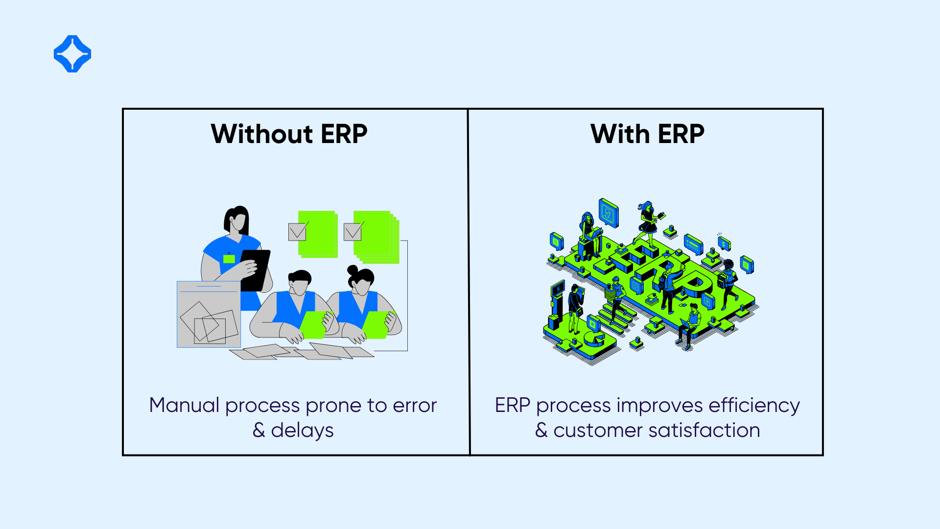 without and with ERP