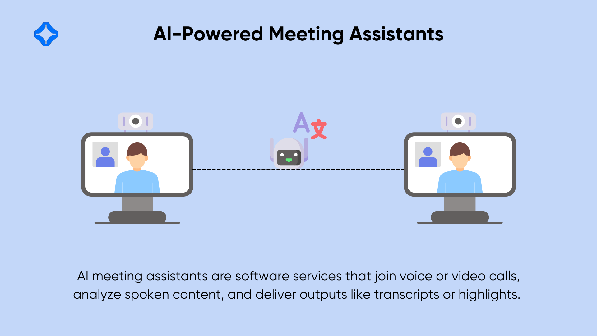 AI-Powered Meeting Assistant