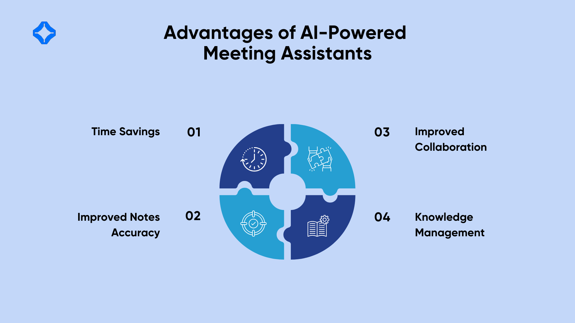 Advantages of AI powered meeting assistants