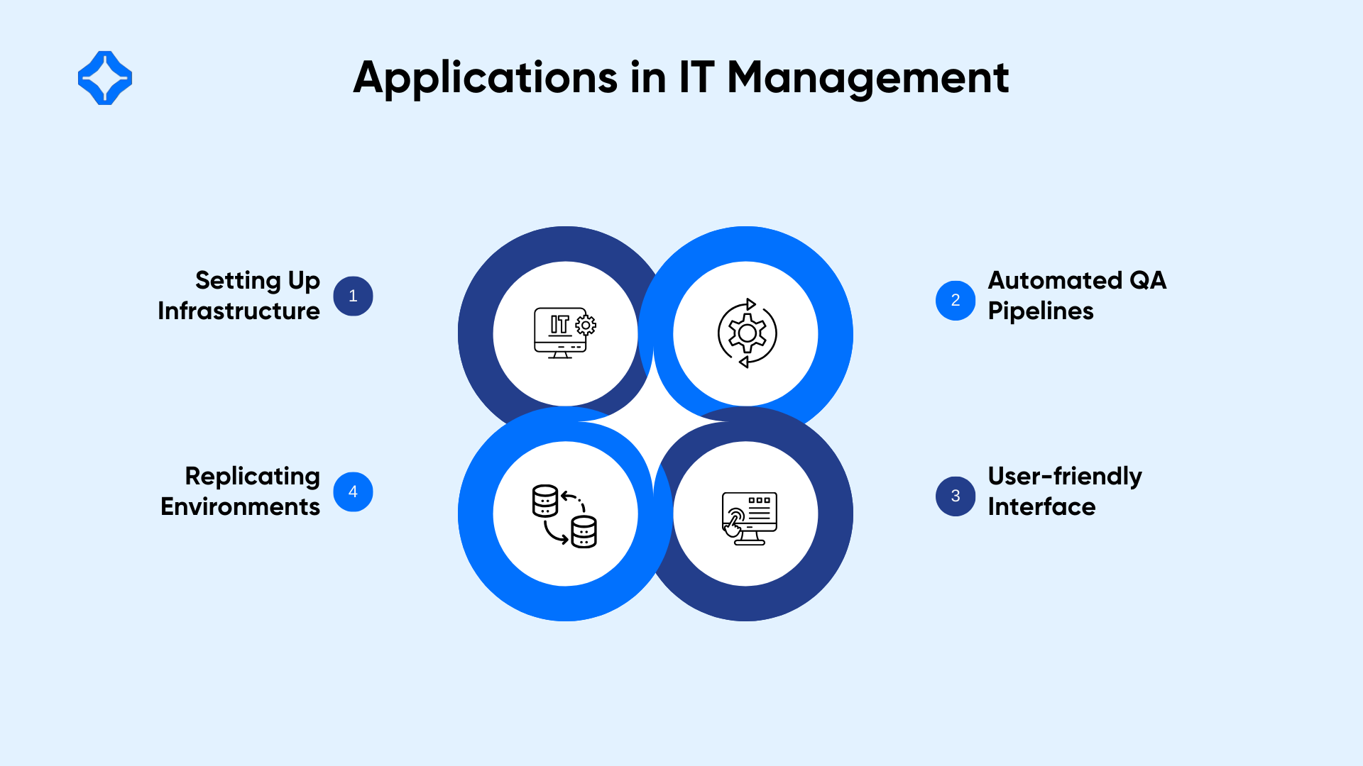 Applications in IT Management