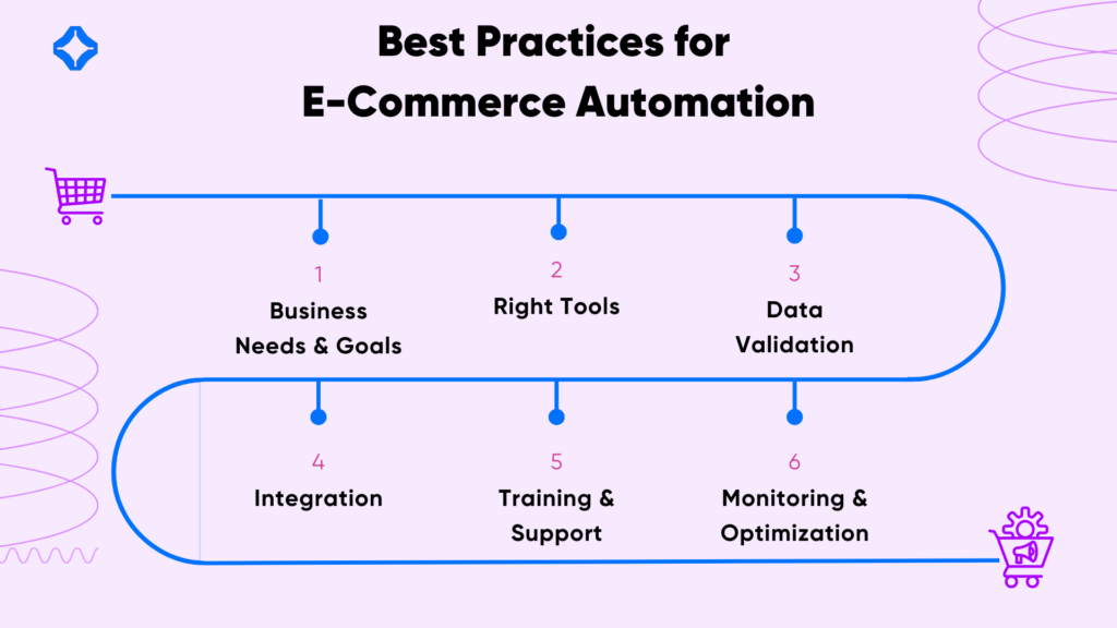 Best Practices for Ecommerce Automation