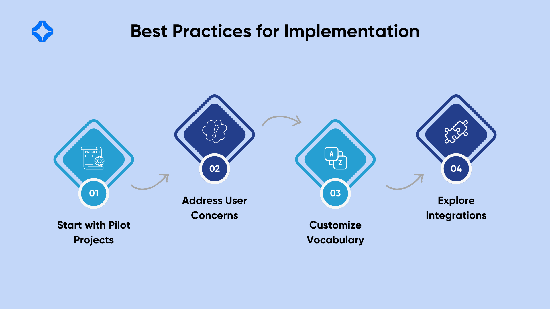 Best Practices for Implementation