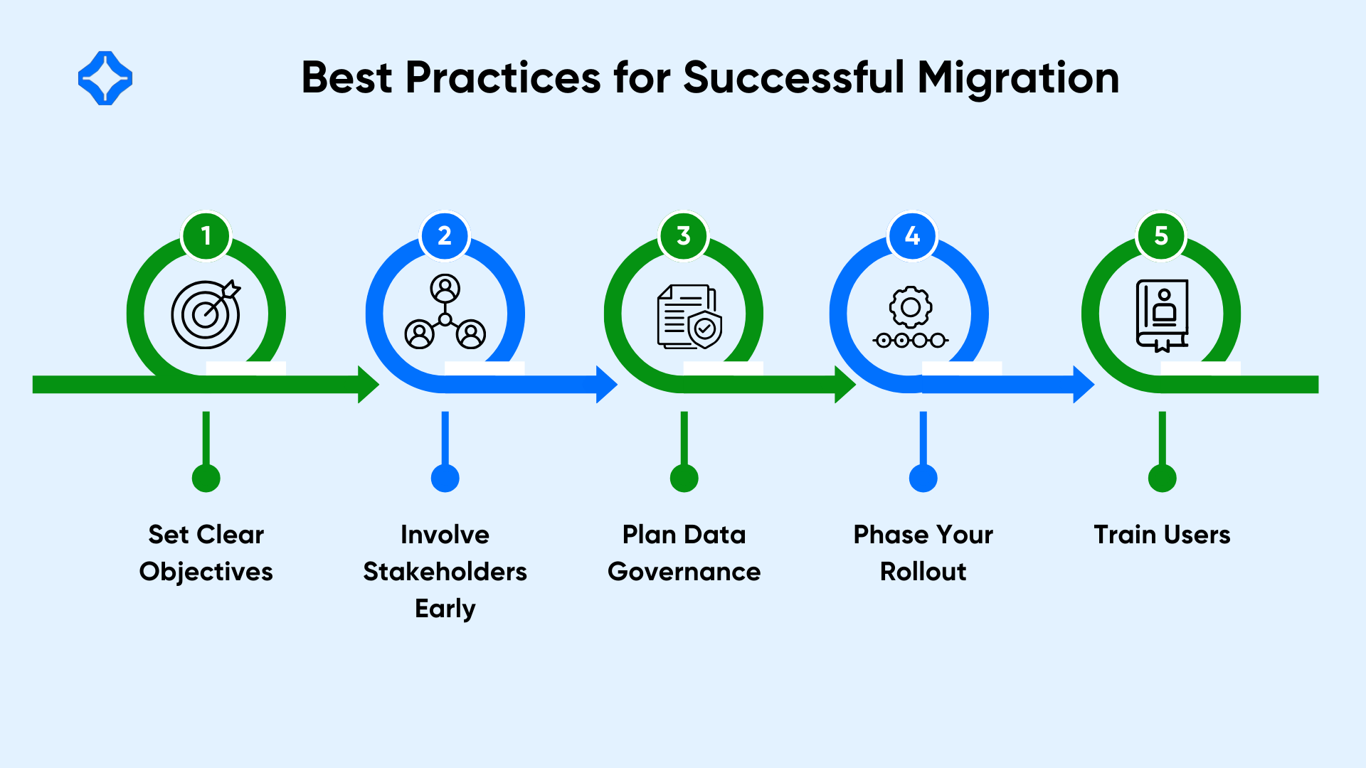 Best Practices for Successful Migration