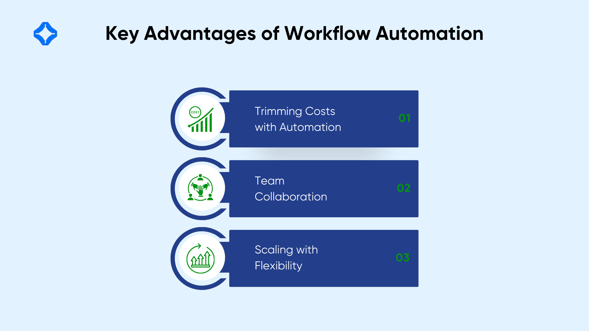 Key Advantages of Workflow Automation