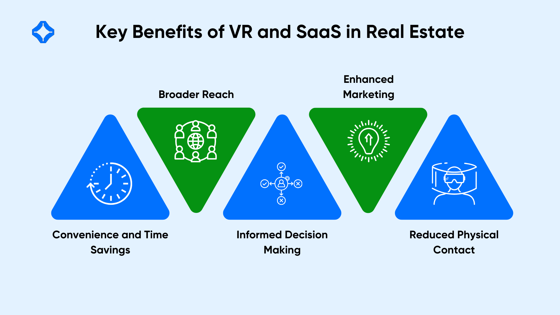 Key Benefits of VR and SaaS in Real Estate