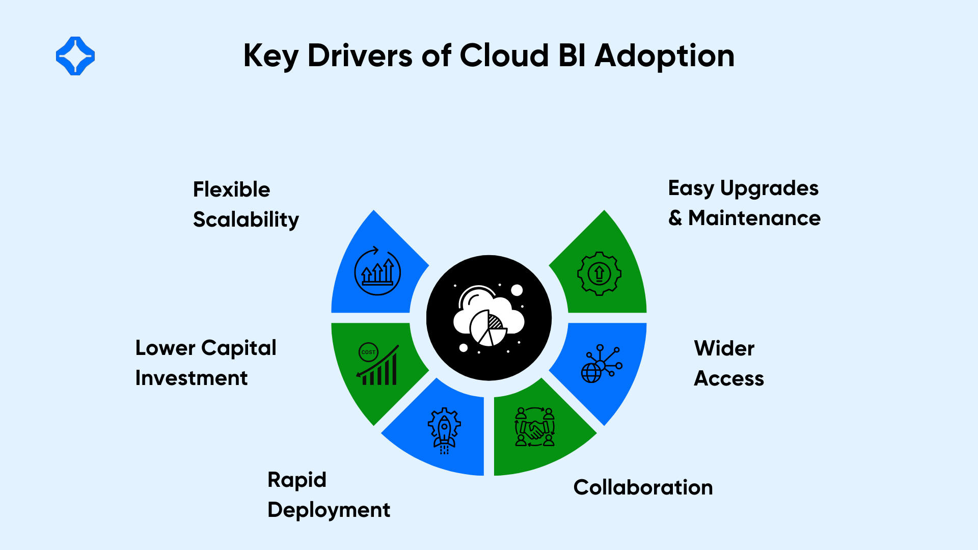 Key Drivers of Cloud BI Adoption