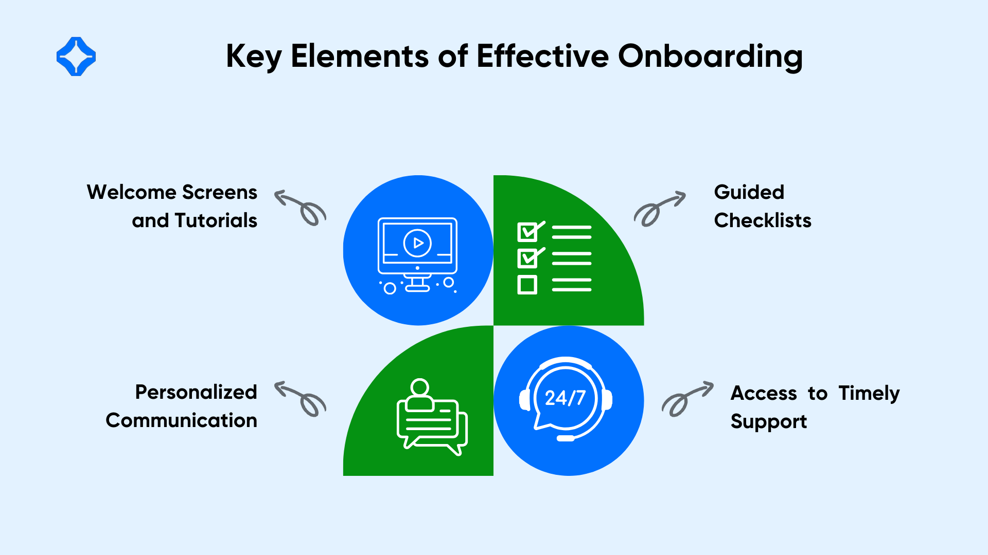 Key Elements of Effective Onboarding