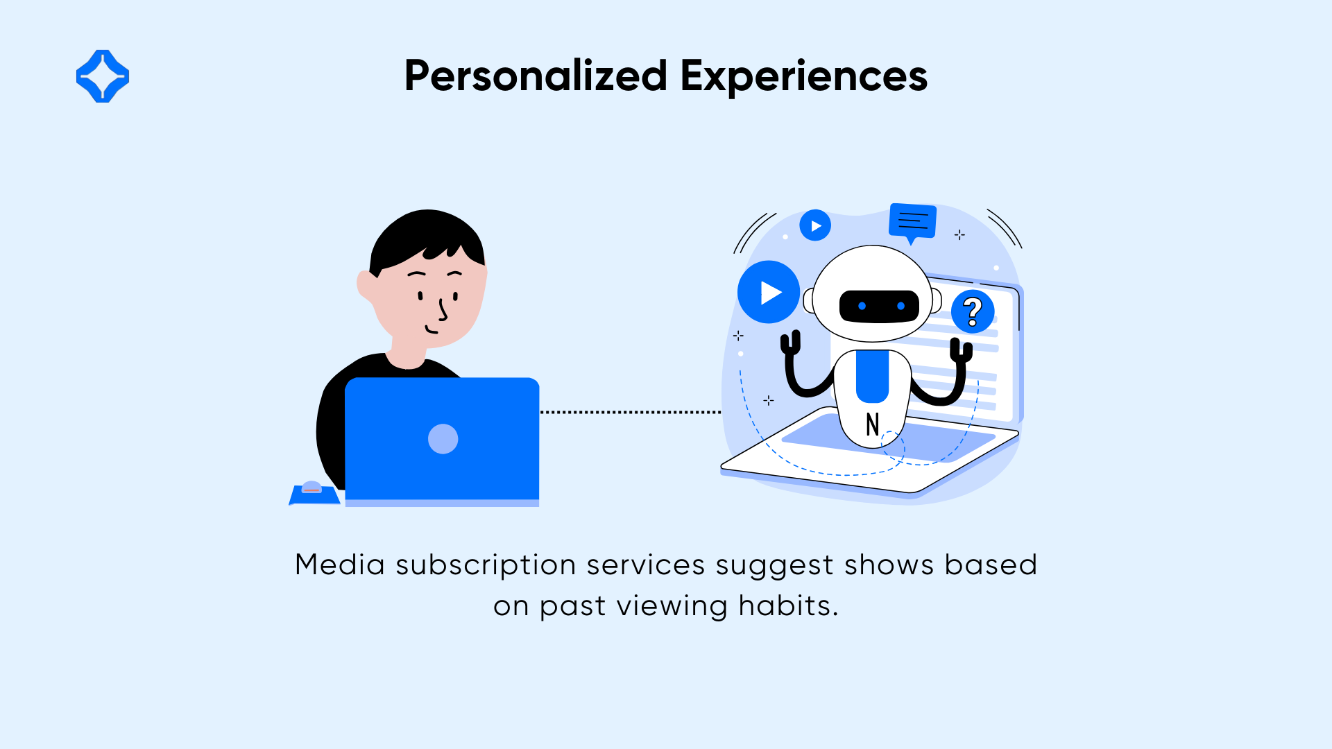 Personalized Experiences