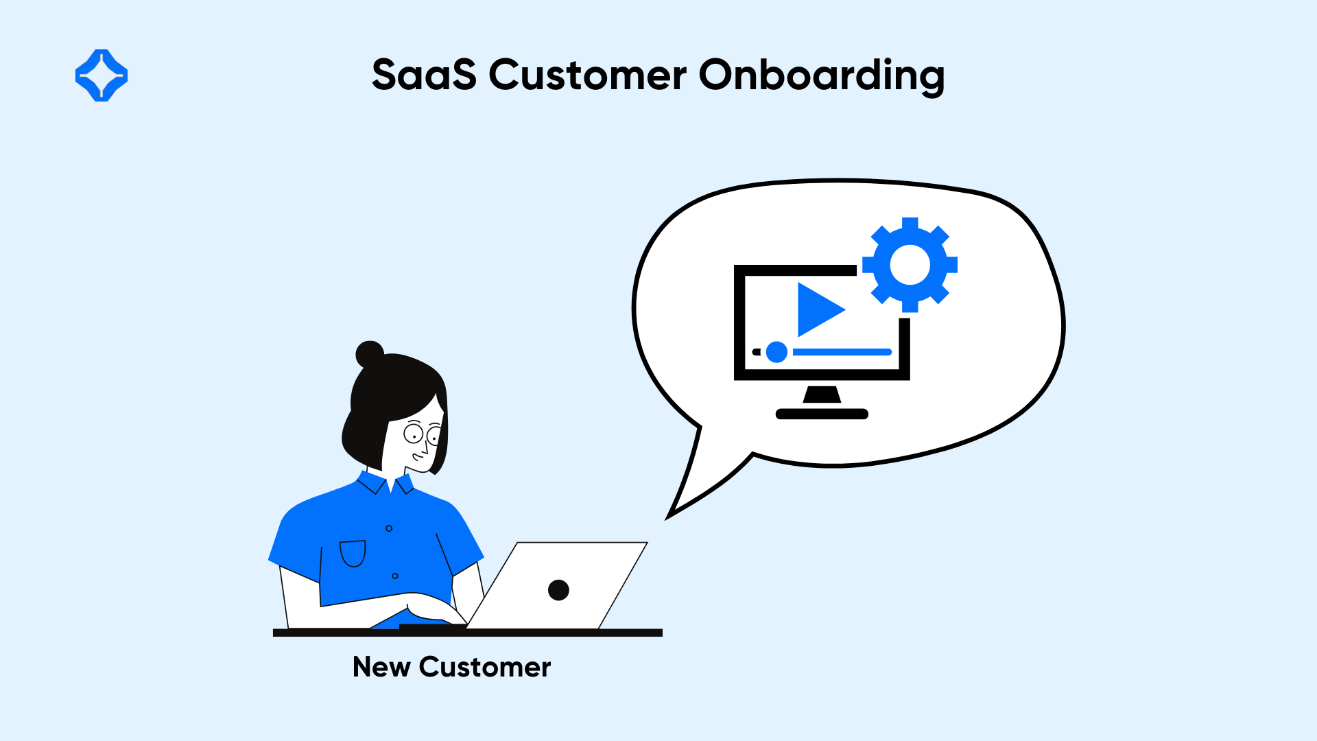 SaaS Customer Onboarding