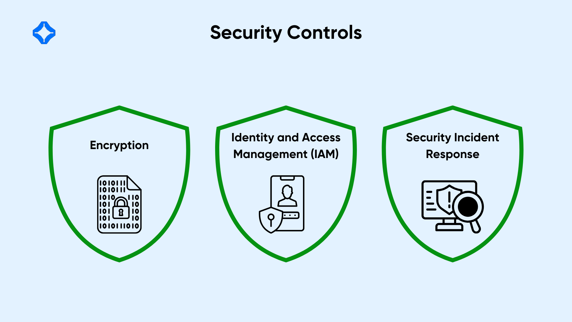 Security Controls