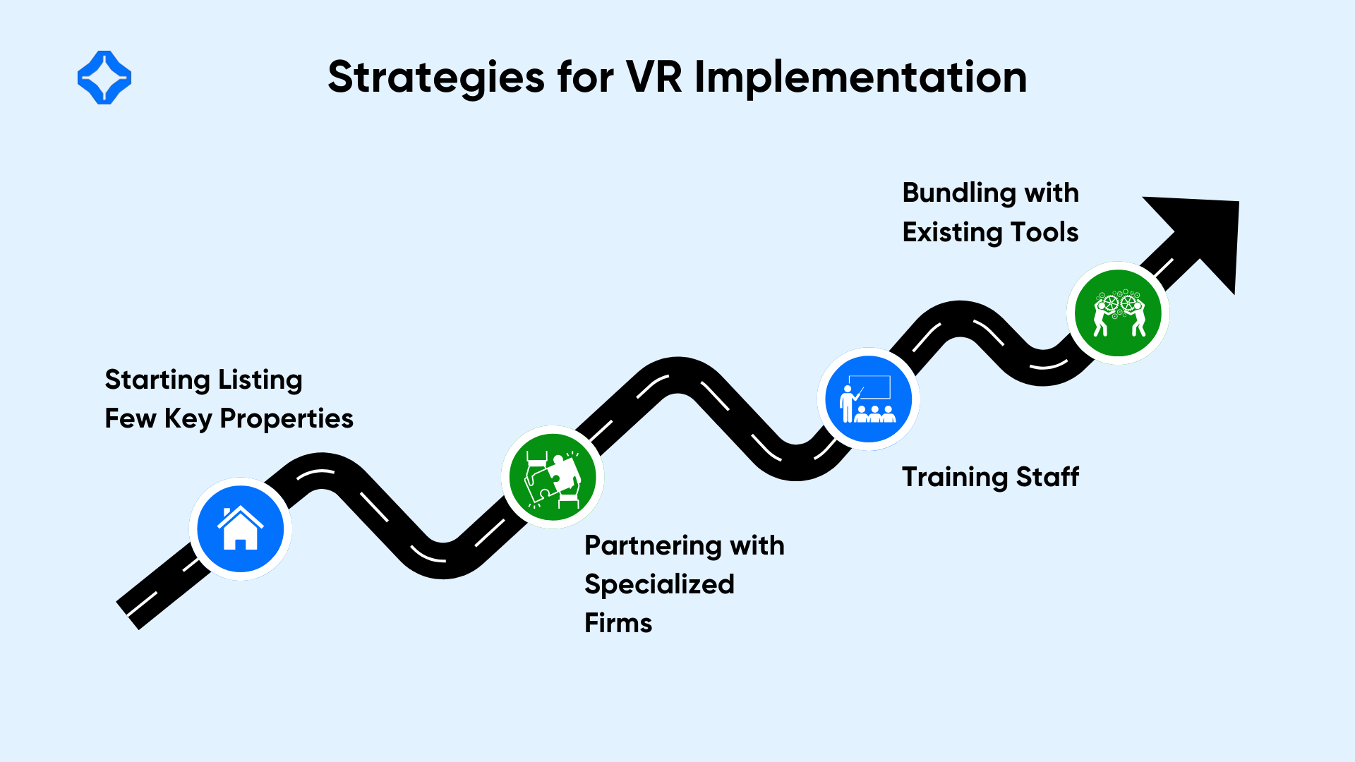 Strategies for VR Implementation