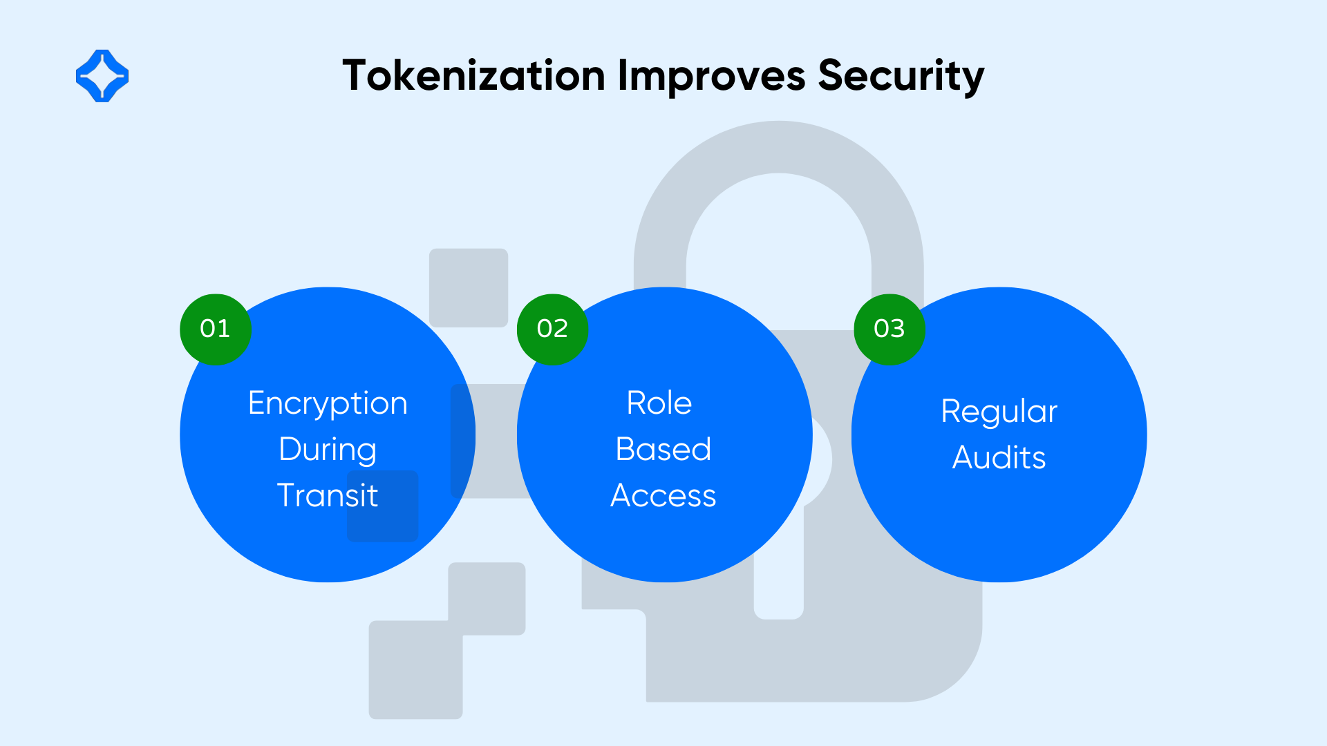 Tokenization Improves Security