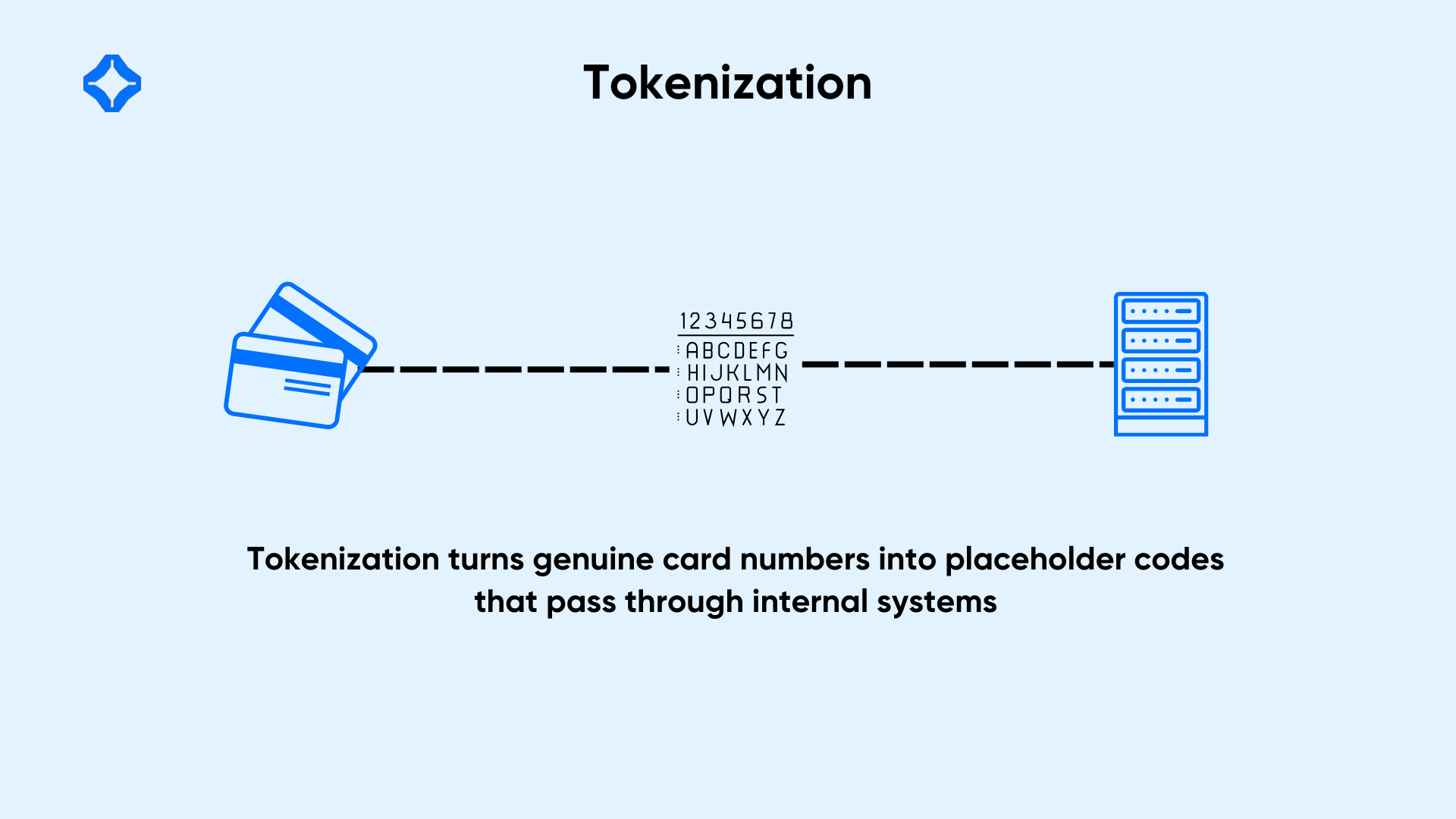 Tokenization