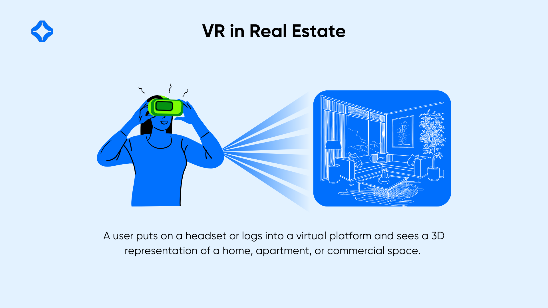 VR in Real Estate