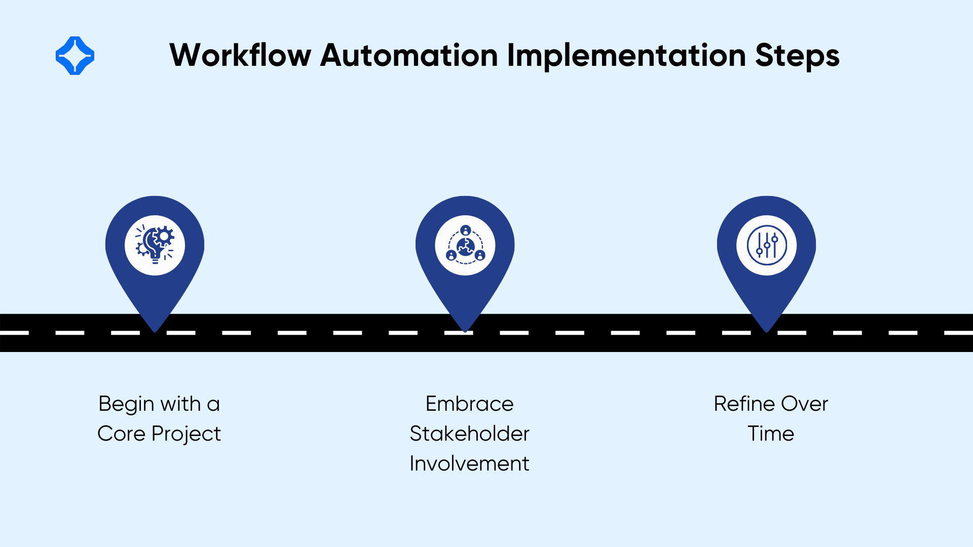 Workflow Automation Implementation Steps