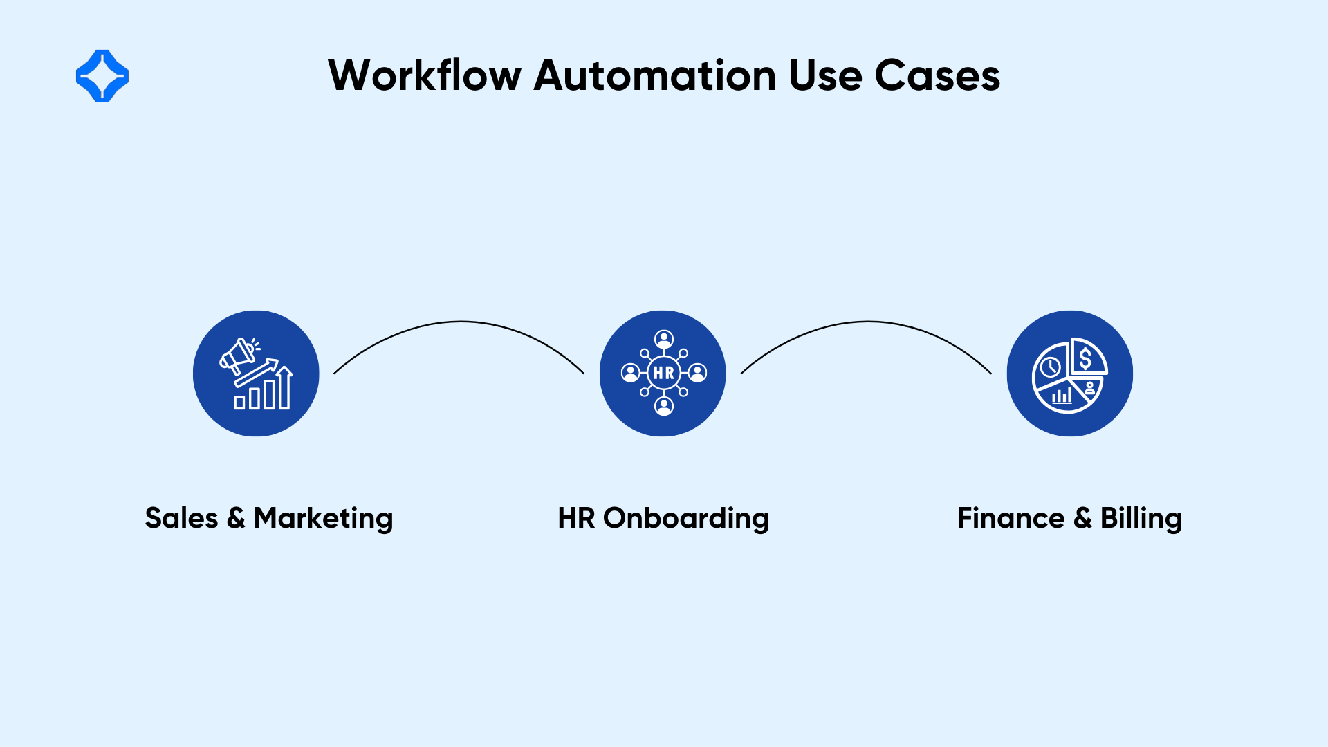 Workflow Automation Use Cases