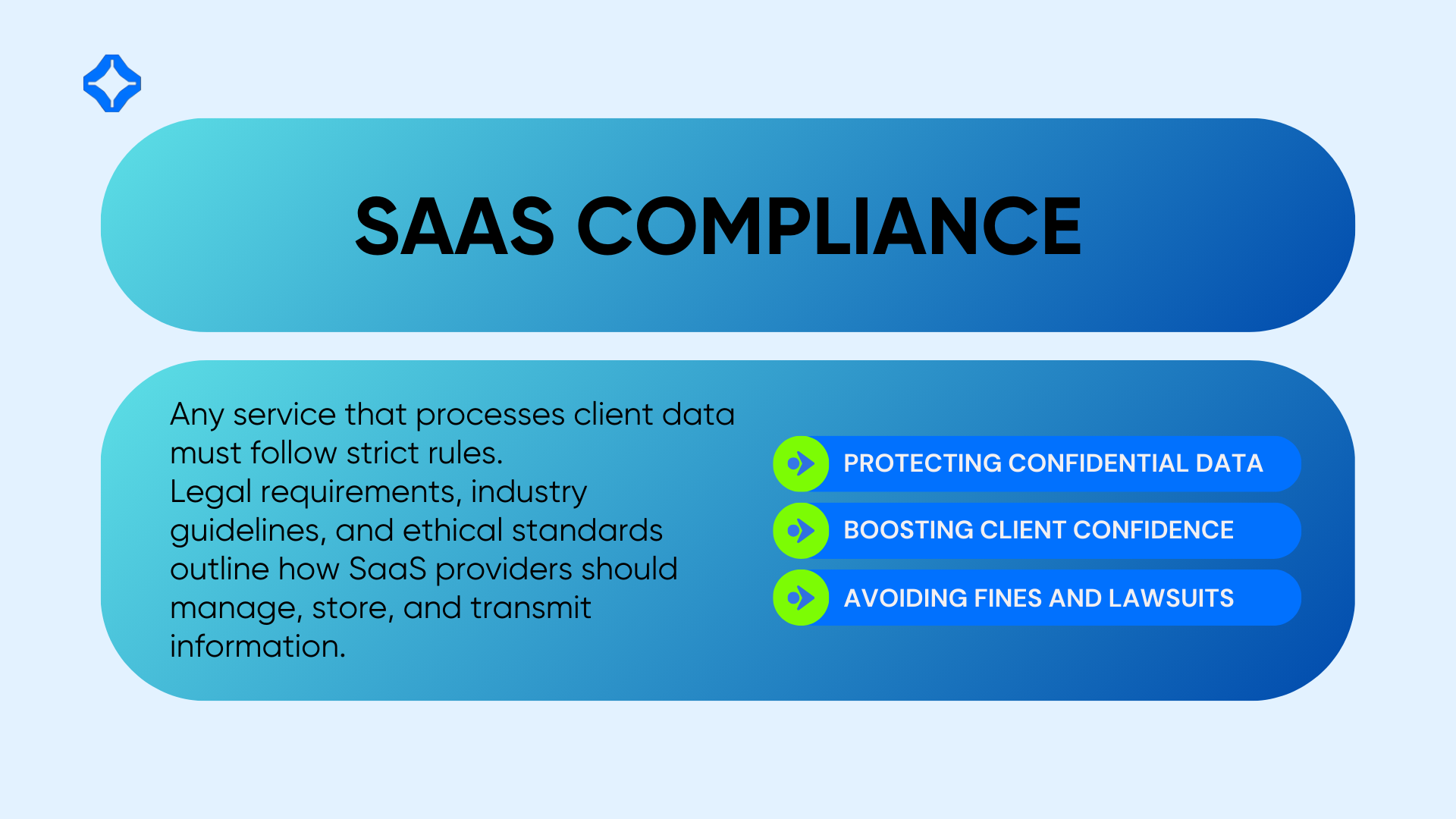 SaaS Compliance